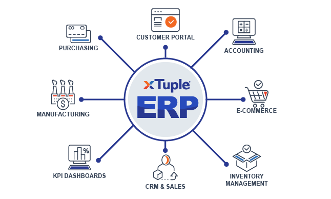 xTuple ERP Software Diagram