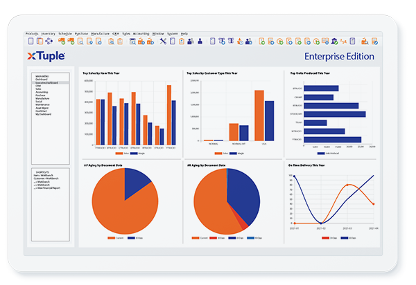 xTuple ERP Dashboard